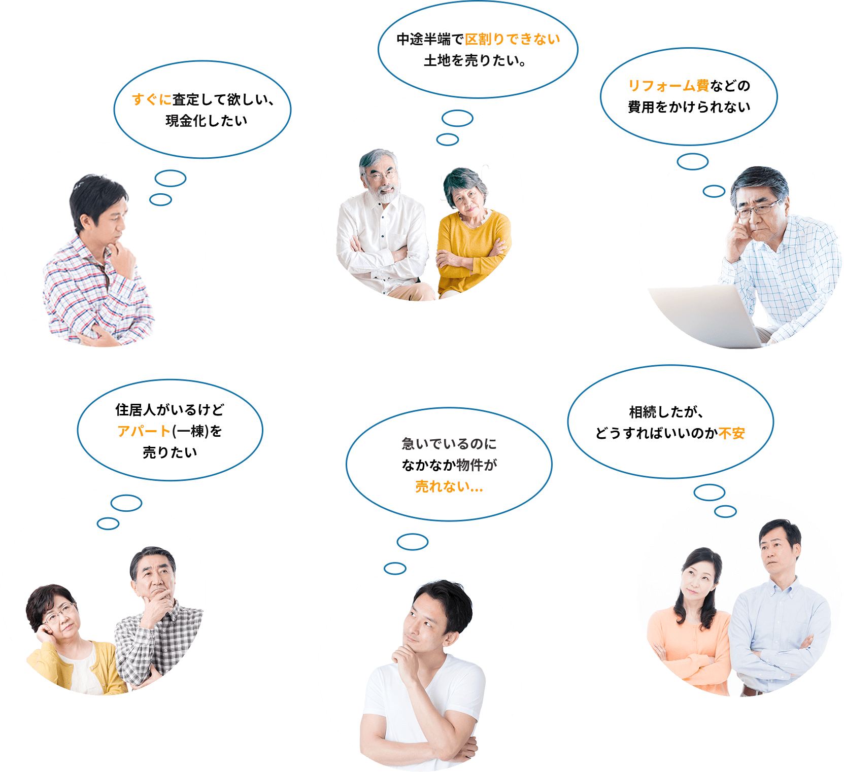 すぐに査定して欲しい、現金化したい。中途半端で区割りできない土地を売りたい。リフォーム費などの費用をかけられない。住居人がいるけどアパート（一棟）を売りたい。急いでいるのになかなか物件が売れない。相続したが、どうすればいいのか不安。