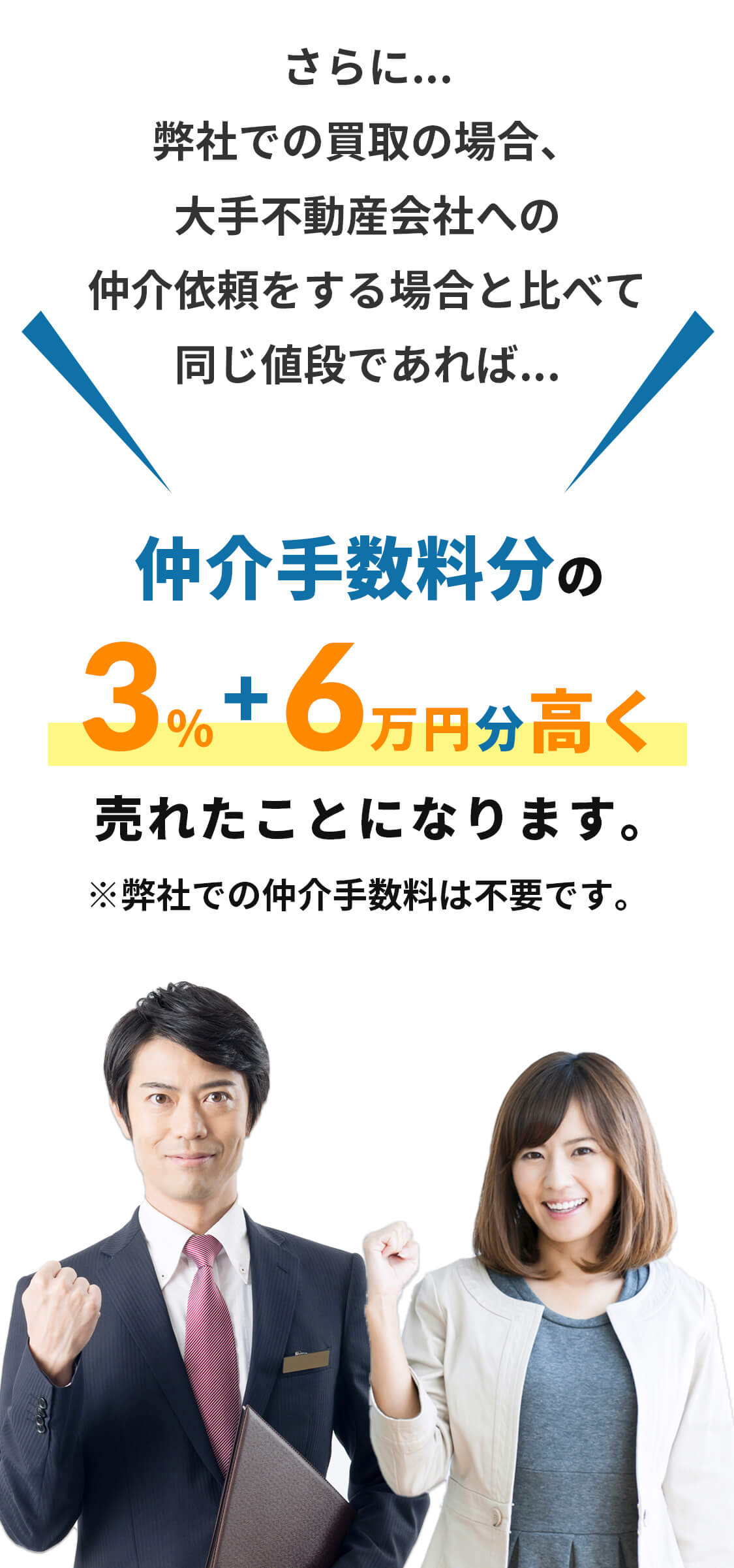 さらに...弊社での買取の場合、大手不動産会社への仲介依頼をする場合と比べて同じ値段であれば...仲介手数料分の3%+6万円分高く売れたことになります。※弊社での仲介手数料は不要です。