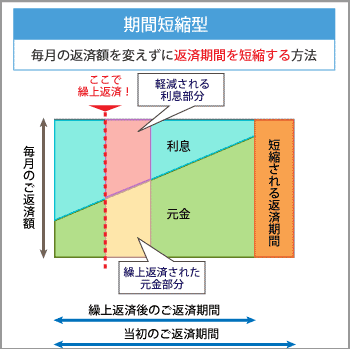 fig-flat35-prepayment-02[1]