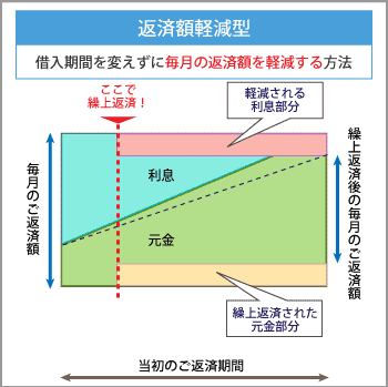 fig-flat35-prepayment-03[1]