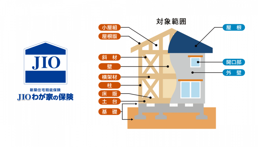 江戸川区で自然素材の注文住宅を建てるニットー住宅　JIOわが家の保険　瑕疵担保保険