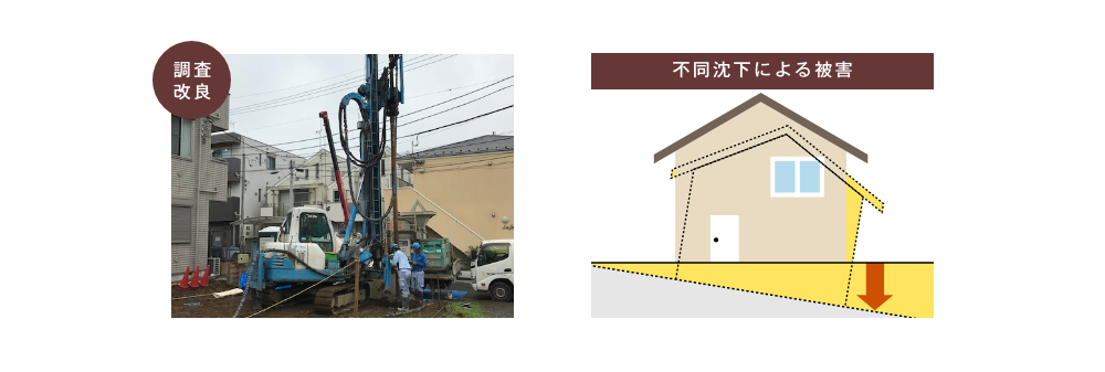 江戸川区で自然素材の注文住宅を建てるニットー住宅　不同沈下の説明図