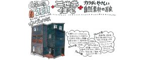 自然素材でこだわりの注文住宅を建てる江戸川区の工務店ニットー住宅　新堀見学会