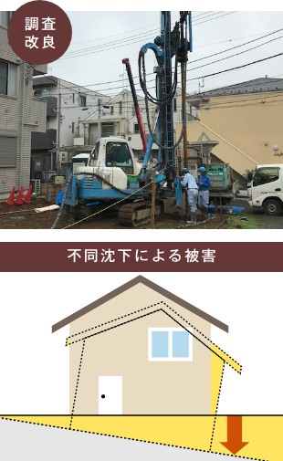 江戸川区で自然素材の注文住宅を建てるニットー住宅　不同沈下の説明図